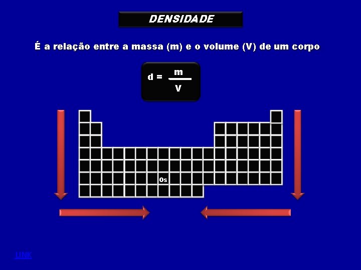 DENSIDADE É a relação entre a massa (m) e o volume (V) de um