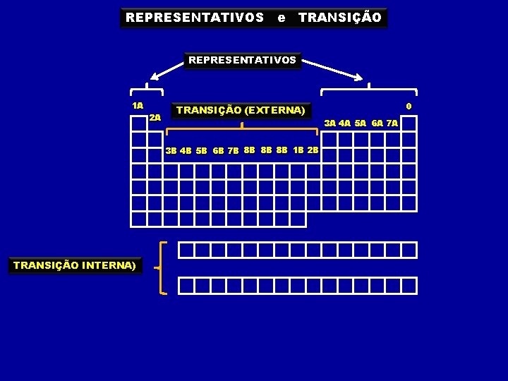 REPRESENTATIVOS e TRANSIÇÃO REPRESENTATIVOS 1 A 2 A TRANSIÇÃO (EXTERNA) 3 B 4 B