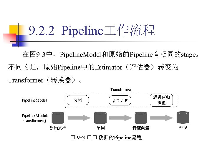 9. 2. 2 Pipeline 作流程 在图 9 -3中，Pipeline. Model和原始的Pipeline有相同的stage。 不同的是，原始Pipeline中的Estimator（评估器）转变为 Transformer（转换器）。 � 9‑ 3