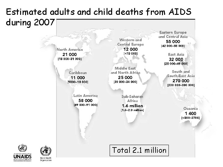 Estimated adults and child deaths from AIDS during 2007 Total 2. 1 million 