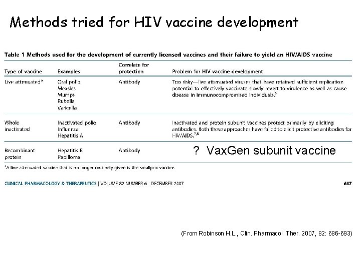 Methods tried for HIV vaccine development ? Vax. Gen subunit vaccine (From Robinson H.