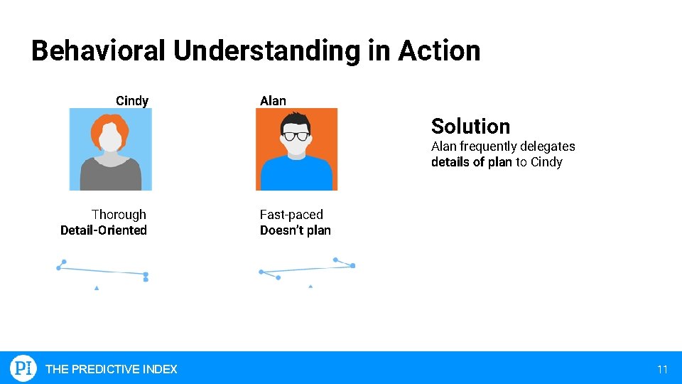 Behavioral Understanding in Action Cindy Alan Solution Alan frequently delegates details of plan to