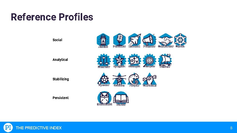 Reference Profiles Social Analytical Stabilizing Persistent THE PREDICTIVE INDEX 8 