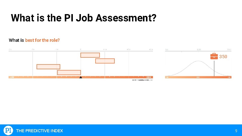 What is the PI Job Assessment? What is best for the role? 350 THE