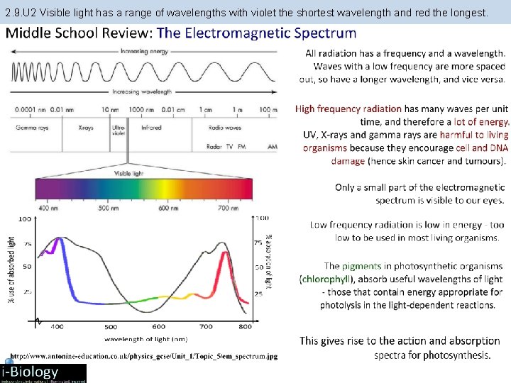 2. 9. U 2 Visible light has a range of wavelengths with violet the
