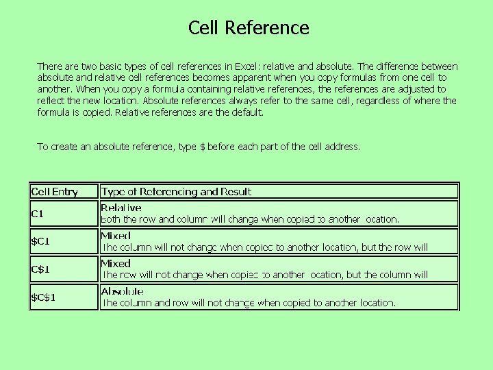 Cell Reference There are two basic types of cell references in Excel: relative and Cell Reference There are two basic types of cell references in Excel: relative and