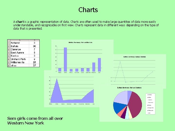 Charts A chart is a graphic representation of data. Charts are often used to Charts A chart is a graphic representation of data. Charts are often used to