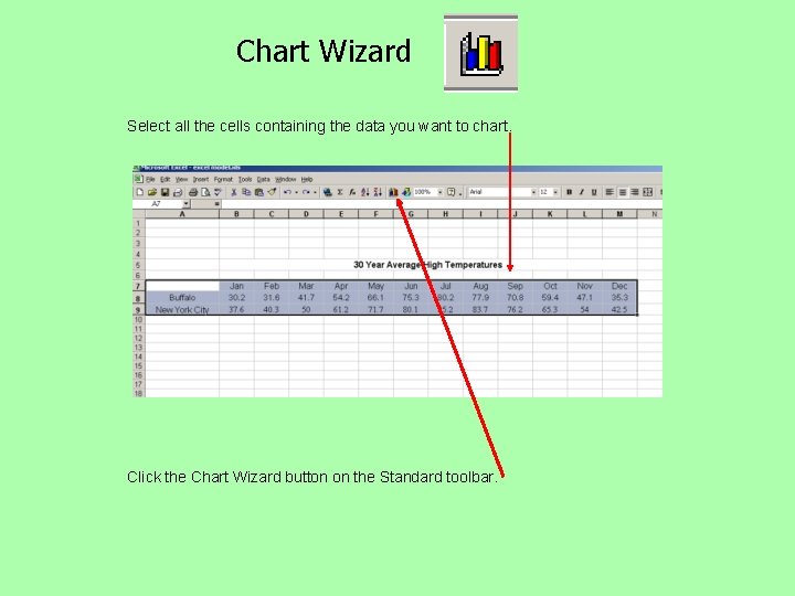 Chart Wizard Select all the cells containing the data you want to chart. Click Chart Wizard Select all the cells containing the data you want to chart. Click