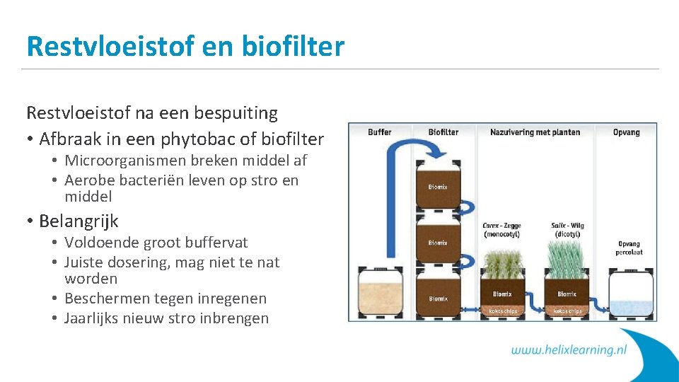 Restvloeistof en biofilter Restvloeistof na een bespuiting • Afbraak in een phytobac of biofilter
