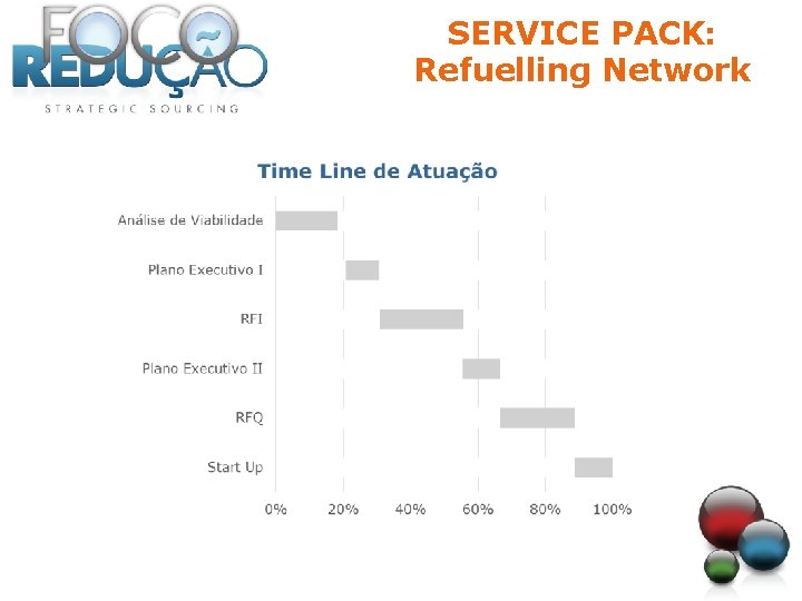 SERVICE PACK: Refuelling Network 