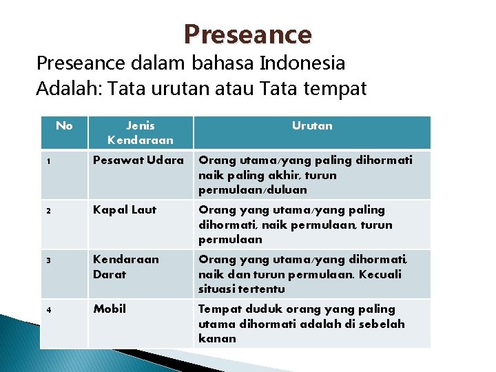 Preseance dalam bahasa Indonesia Adalah: Tata urutan atau Tata tempat No Jenis Kendaraan Urutan