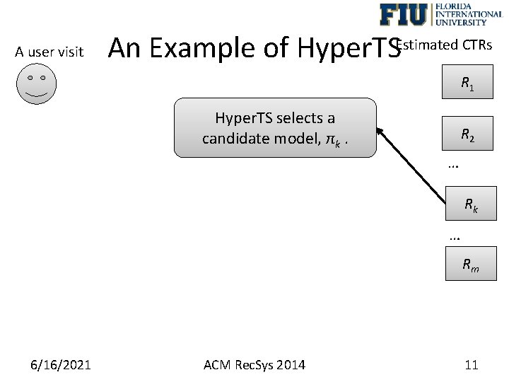 A user visit An Example of Hyper. TSEstimated CTRs R 1 Hyper. TS selects