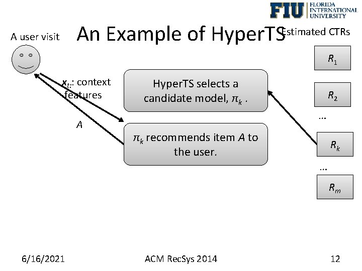 An Example of Hyper. TSEstimated CTRs A user visit R 1 xt: : context