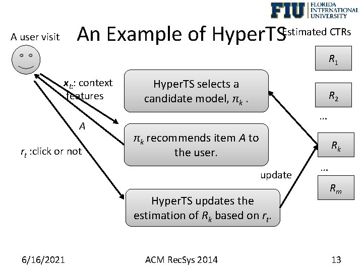 An Example of Hyper. TSEstimated CTRs A user visit R 1 xt: : context