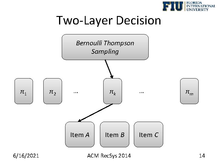Two-Layer Decision Bernoulli Thompson Sampling π1 π2 … πk Item A 6/16/2021 Item B