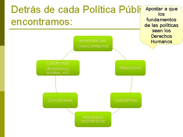 Apostar a que Detrás de cada Política Pública, los fundamentos encontramos: de las políticas