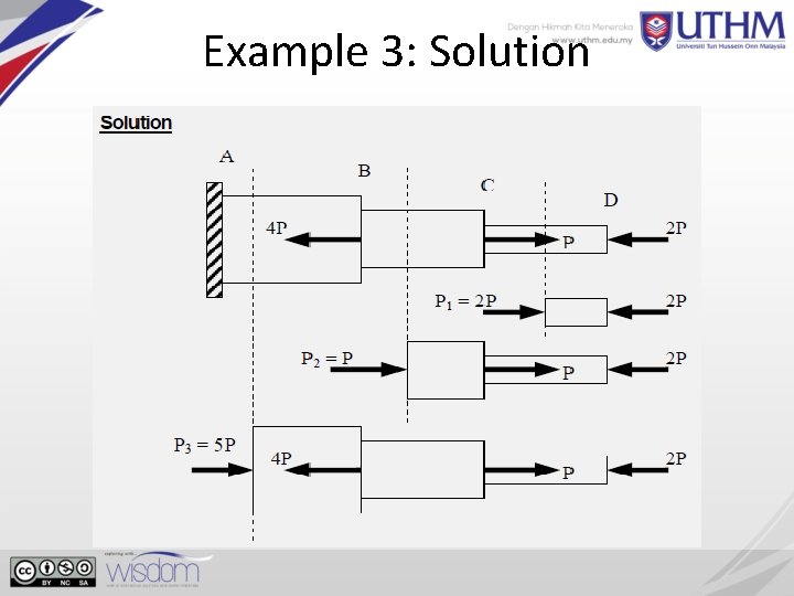 Example 3: Solution 