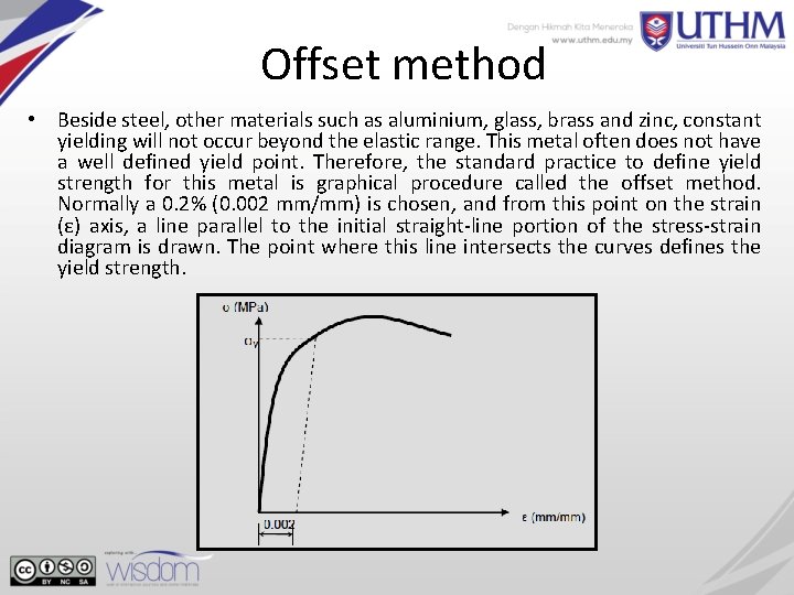 Offset method • Beside steel, other materials such as aluminium, glass, brass and zinc,