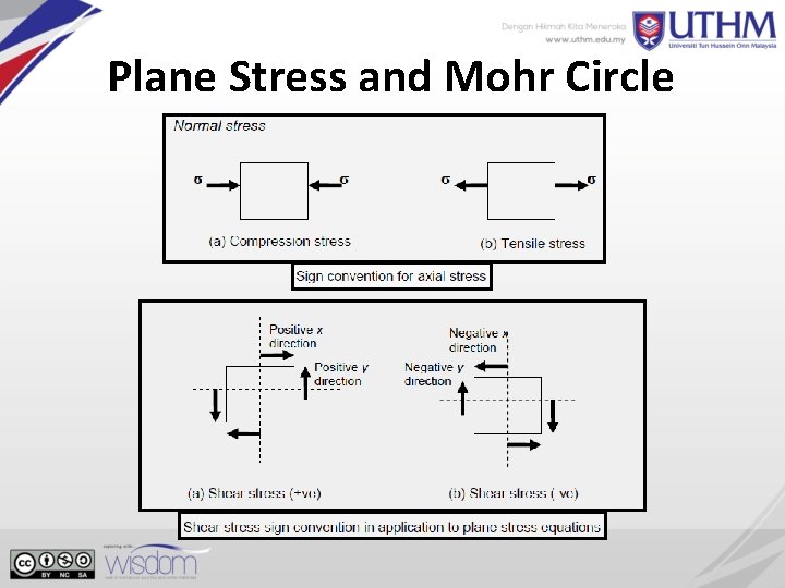 Plane Stress and Mohr Circle 