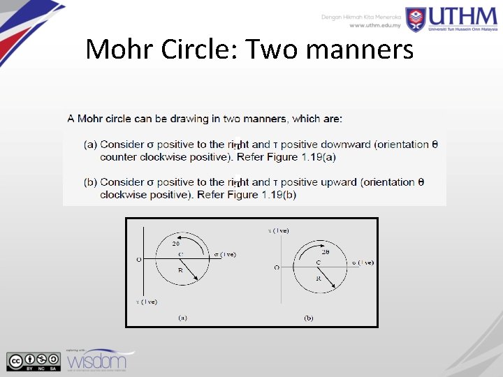 Mohr Circle: Two manners τ τ 