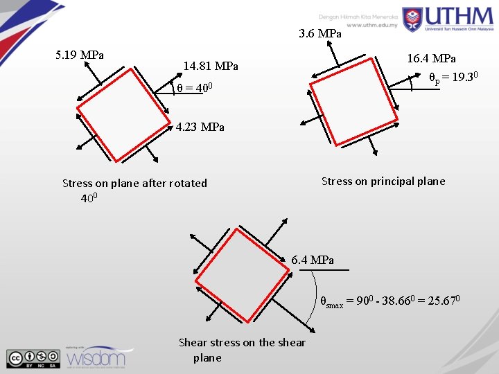 3. 6 MPa 5. 19 MPa 16. 4 MPa θp = 19. 30 14.