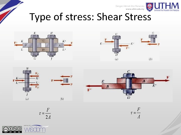 Type of stress: Shear Stress 