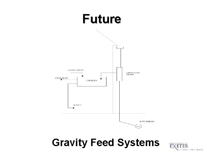 Future Gravity Feed Systems 