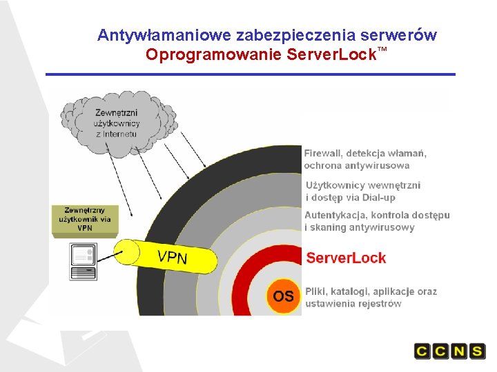 Antywłamaniowe zabezpieczenia serwerów Oprogramowanie Server. Lock™ 