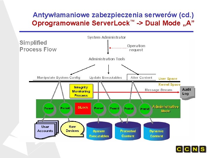 Antywłamaniowe zabezpieczenia serwerów (cd. ) Oprogramowanie Server. Lock™ -> Dual Mode „A” System Administrator