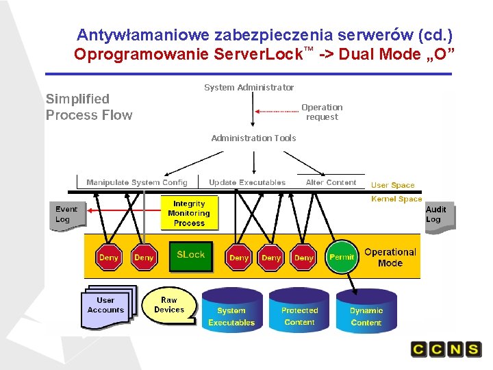 Antywłamaniowe zabezpieczenia serwerów (cd. ) Oprogramowanie Server. Lock™ -> Dual Mode „O” System Administrator