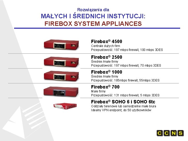 Rozwiązania dla MAŁYCH I ŚREDNICH INSTYTUCJI: FIREBOX SYSTEM APPLIANCES Firebox® 4500 Centrale dużych firm
