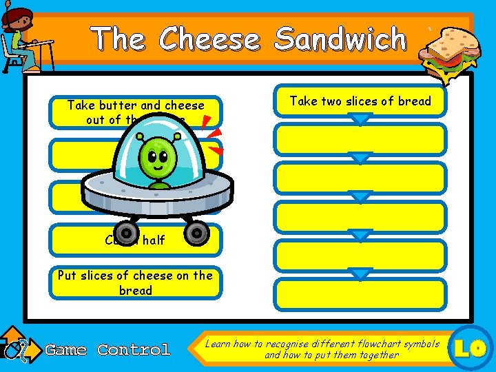 The Cheese Sandwich Take two slices of bread Take butter and cheese out of