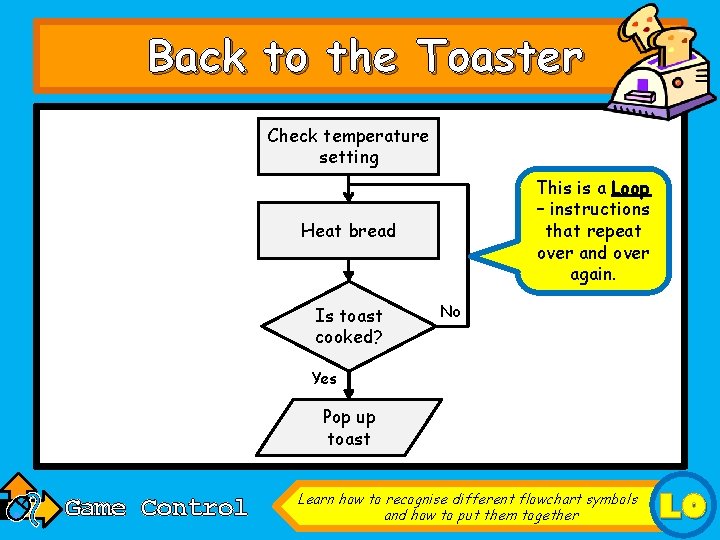 Back to the Toaster Check temperature setting This is a Loop – instructions that