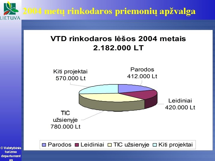 2004 metų rinkodaros priemonių apžvalga © Valstybinis turizmo departament as 