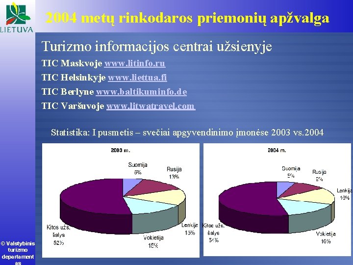 2004 metų rinkodaros priemonių apžvalga Turizmo informacijos centrai užsienyje TIC Maskvoje www. litinfo. ru