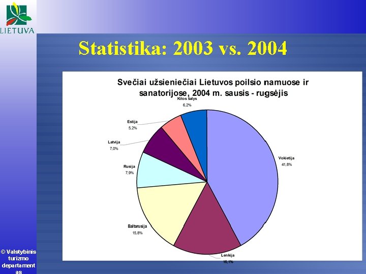 Statistika: 2003 vs. 2004 © Valstybinis turizmo departament as 