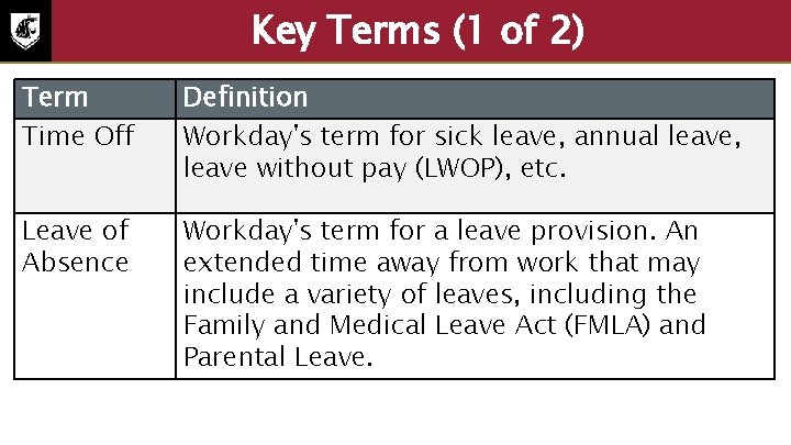 Key Terms (1 of 2) Term Time Off Definition Workday's term for sick leave,