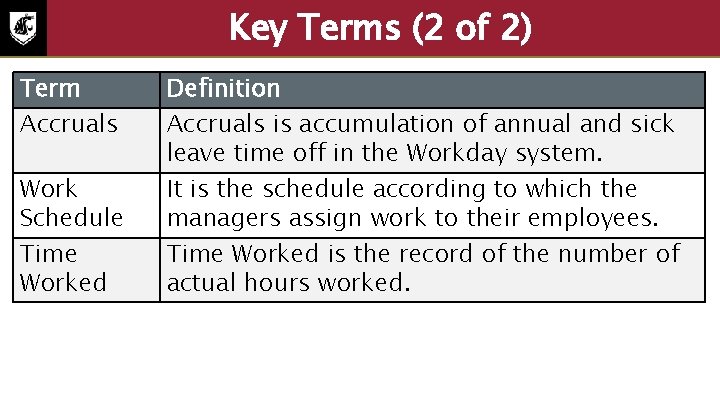 Key Terms (2 of 2) Term Accruals Work Schedule Time Worked Definition Accruals is