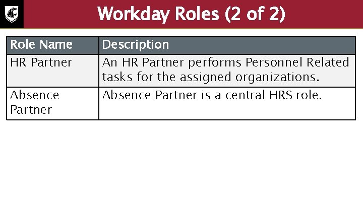 Workday Roles (2 of 2) Role Name HR Partner Absence Partner Description An HR