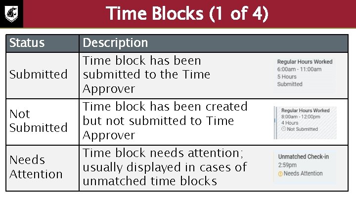 Time Blocks (1 of 4) Status Submitted Not Submitted Needs Attention Description Time block