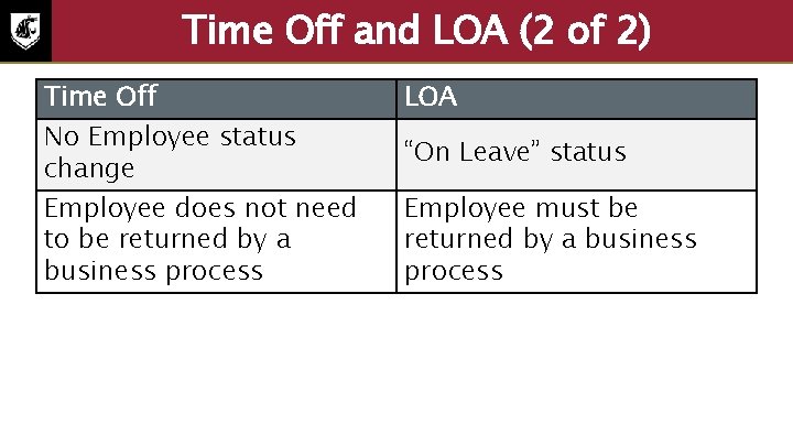 Time Off and LOA (2 of 2) Time Off No Employee status change Employee