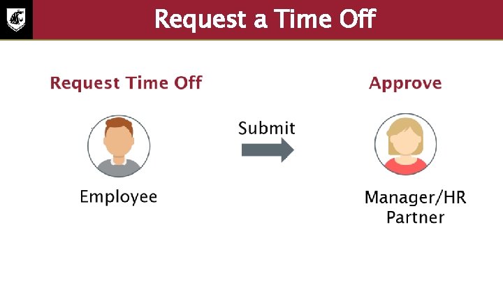 Request a Time Off An employee request time off and submits to the manager