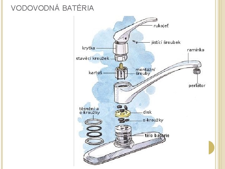 VODOVODNÁ BATÉRIA 