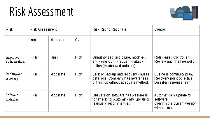 Risk Assessment Risk Rating Rationale Control Impact Moderate Overall Improper authorization High Unauthorized disclosure,