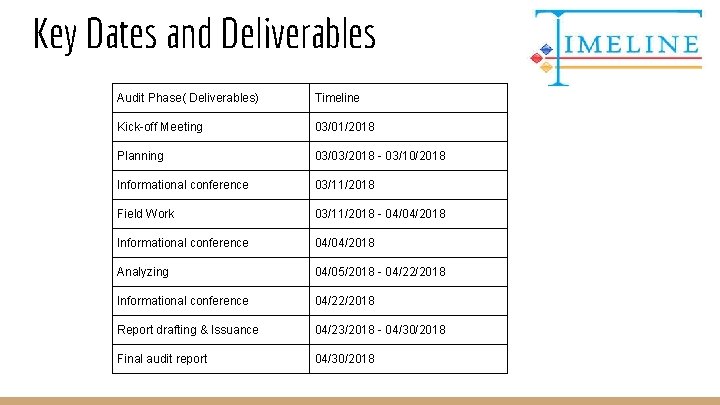 Key Dates and Deliverables Audit Phase( Deliverables) Timeline Kick-off Meeting 03/01/2018 Planning 03/03/2018 -