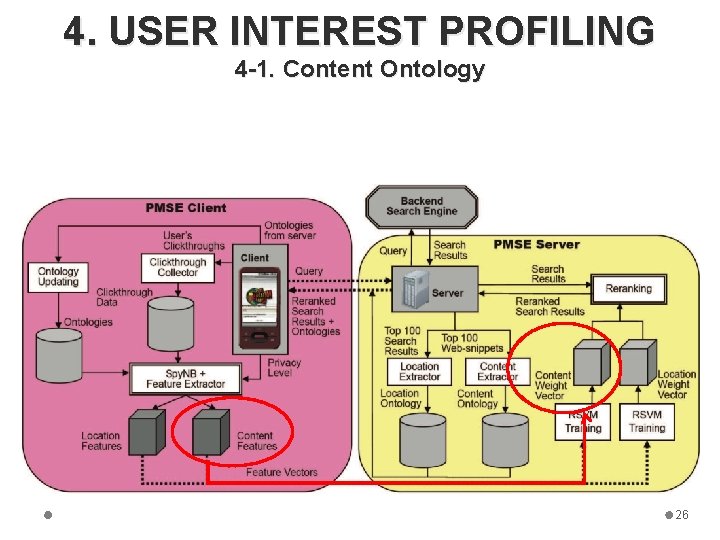 4. USER INTEREST PROFILING 4 -1. Content Ontology 26 