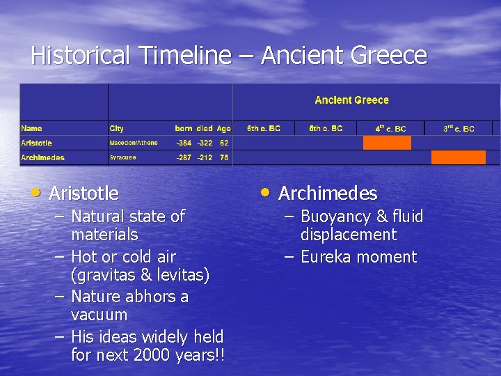 Historical Timeline – Ancient Greece • Aristotle – Natural state of materials – Hot