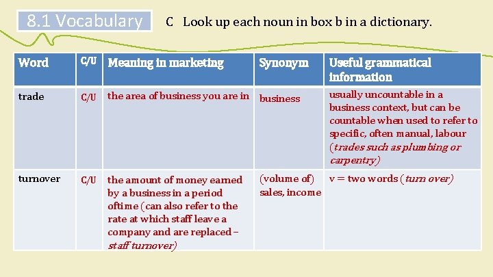 8. 1 Vocabulary C Look up each noun in box b in a dictionary.