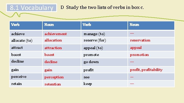 8. 1 Vocabulary D Study the two lists of verbs in box c. Verb