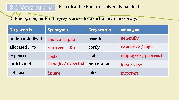 8. 1 Vocabulary E Look at the Hadford University handout. 2 Find synonyms for